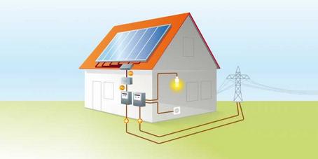 Zonnepanelen en de badkamer